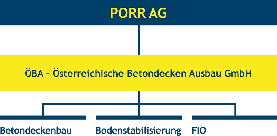 OeBA Organisation DE